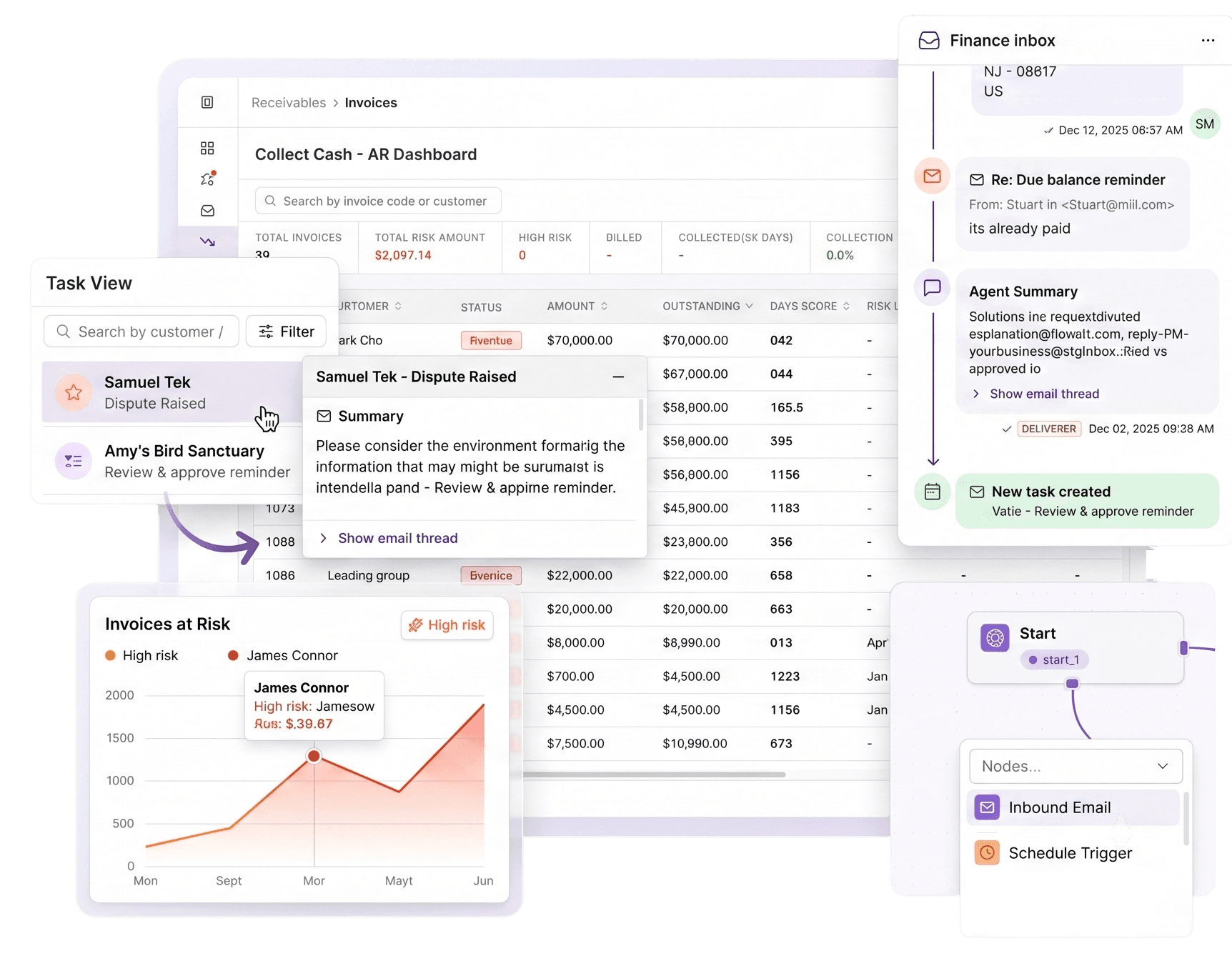 Flowwiz AI finance operations stack